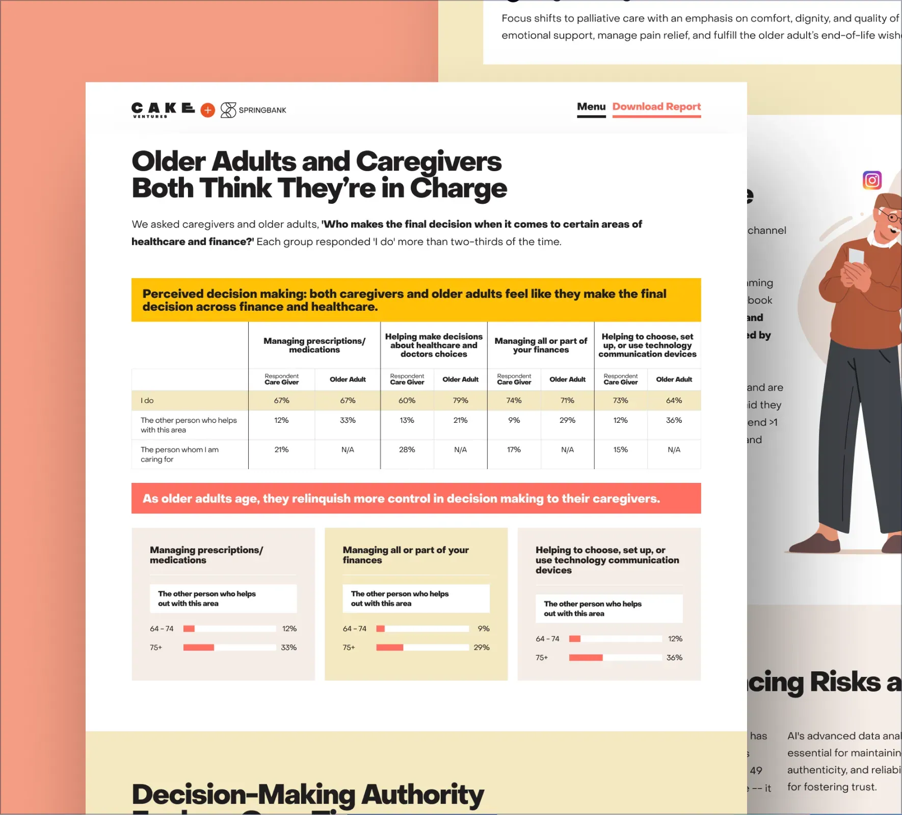 Cake Ventures | Springbank website design and development by 5Four Digital, image 9 of 12
