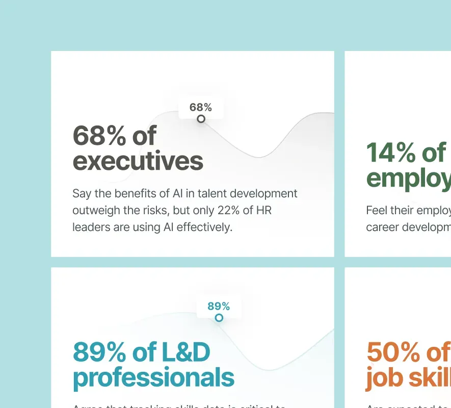 Career Bird website design and development by 5Four Digital, image 11 of 12