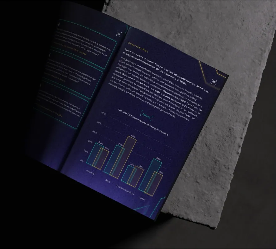 BLCK VC website design and development by 5Four Digital, image 4 of 12