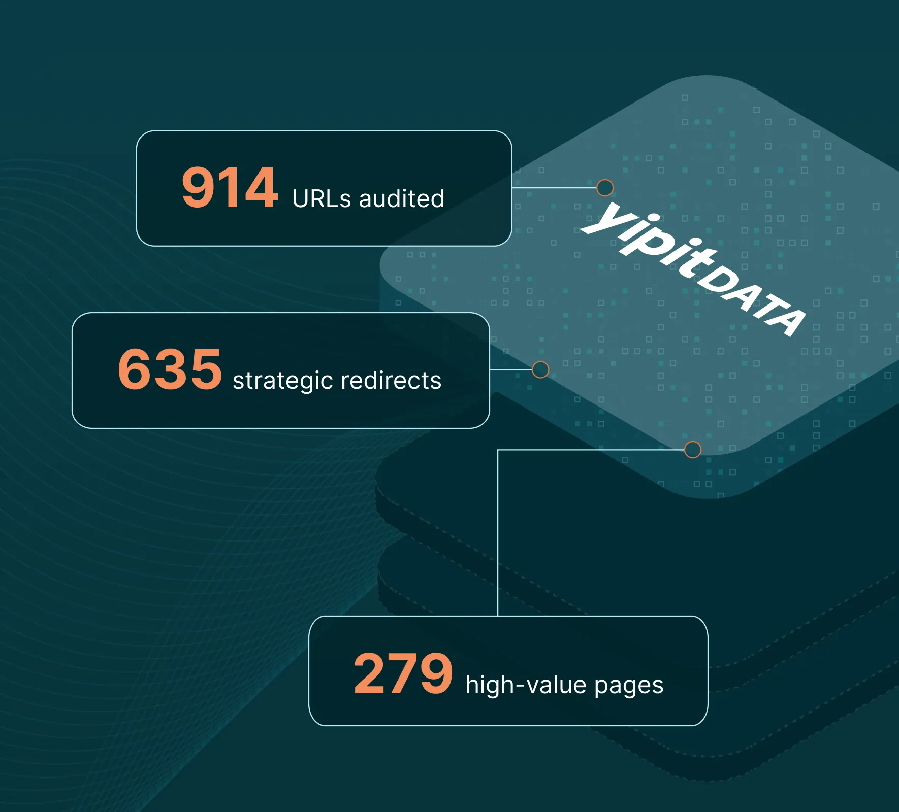 YipitData work sample 2